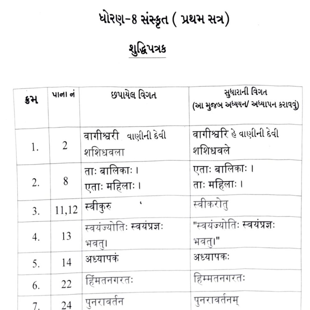 ધો. 6-8 સંસ્કૃત પુસ્તકોમાં 13 વર્ષથી 32 ગંભીર ક્ષતિઓ, લાખો વિદ્યાર્થીઓને ખોટું જ્ઞાન