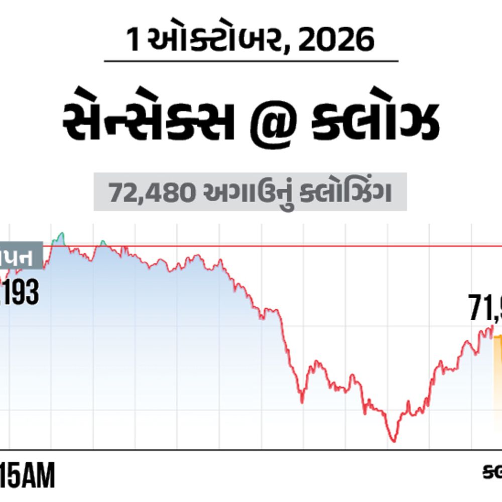 સતત 8મા અઠવાડિયે માર્કેટ લાલચોળ, 10 લાખ કરોડ સ્વાહા:વિદેશી રોકાણકારોએ 7 દિવસમાં ₹29 હજાર કરોડ પાછા ખેંચ્યા ને તૂટતા રૂપિયાએ રોકાણકારોને રોવડાવ્યા