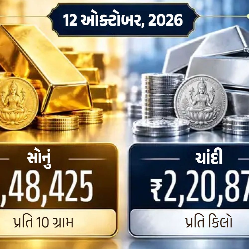 સોનું-ચાંદી થયા સસ્તા, સોનું આજે ₹1,005 સસ્તું થયું:10 ગ્રામ 24 કેરેટ સોનું ₹1.48 લાખ થયું, ચાંદી ₹235 ઘટીને ₹2.21 લાખ થઈ