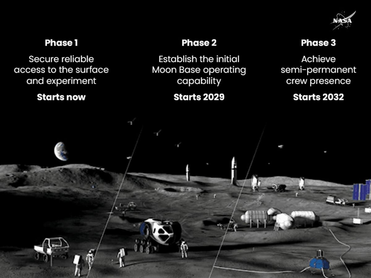 NASA Nuclear Spacecraft Roadmap | Moon Base Plans 2026
