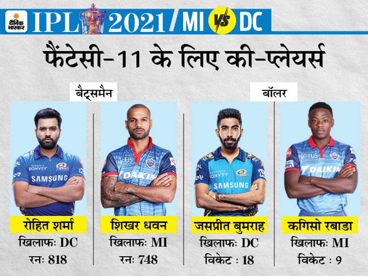 Rcb Vs Dc Delhi Capitals Ipl Match Toss Win IPL-2021 Phase-2 Is