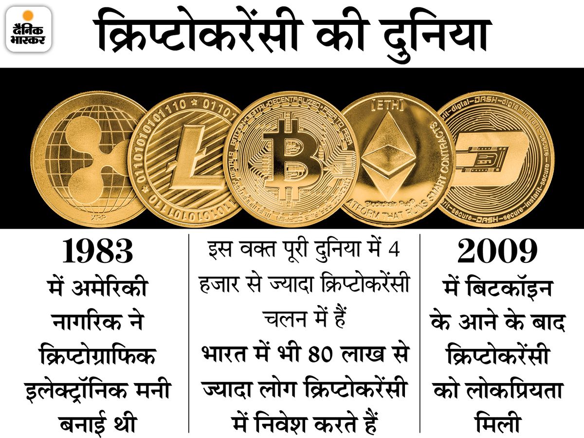 Cryptocurrency, Bitcoin, Digital Currency, Cryptocurrency in India, Digital  Currency in India, Finance Minister Nirmala Sitharaman