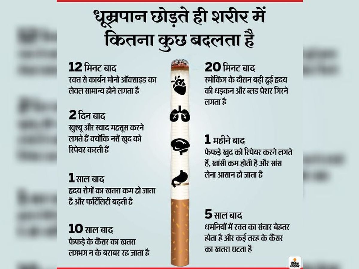 Mouth cancer in over 40 from consuming tobacco; 30 patients got healthy  after getting treatment in the district hospital, the rest were referred out
