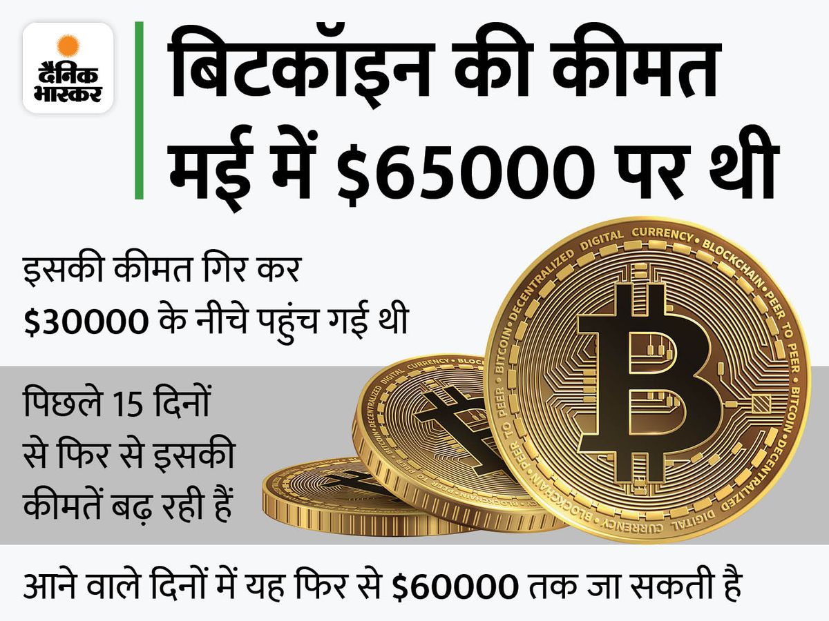 Bitcoin (Cryptocurrency) Price in India Today 2nd August Update | 1 BTC to  INR, Bitcoin Price in India