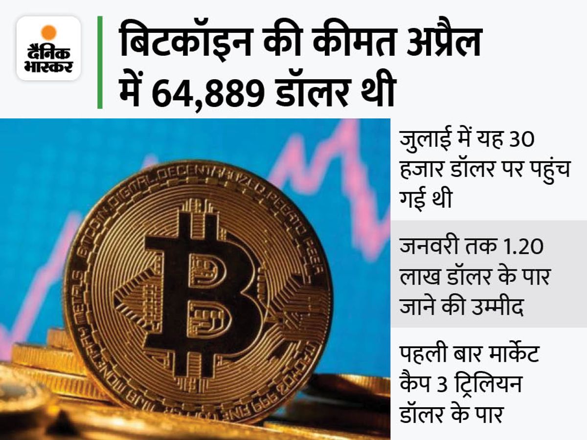 crypto currency price, bitcoin, ether price, bitcoin market cap, bitcoin  price