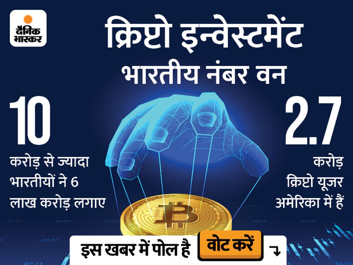 Cryptocurrency Ban Bill; Your Bitcoin Investment Questions Answers