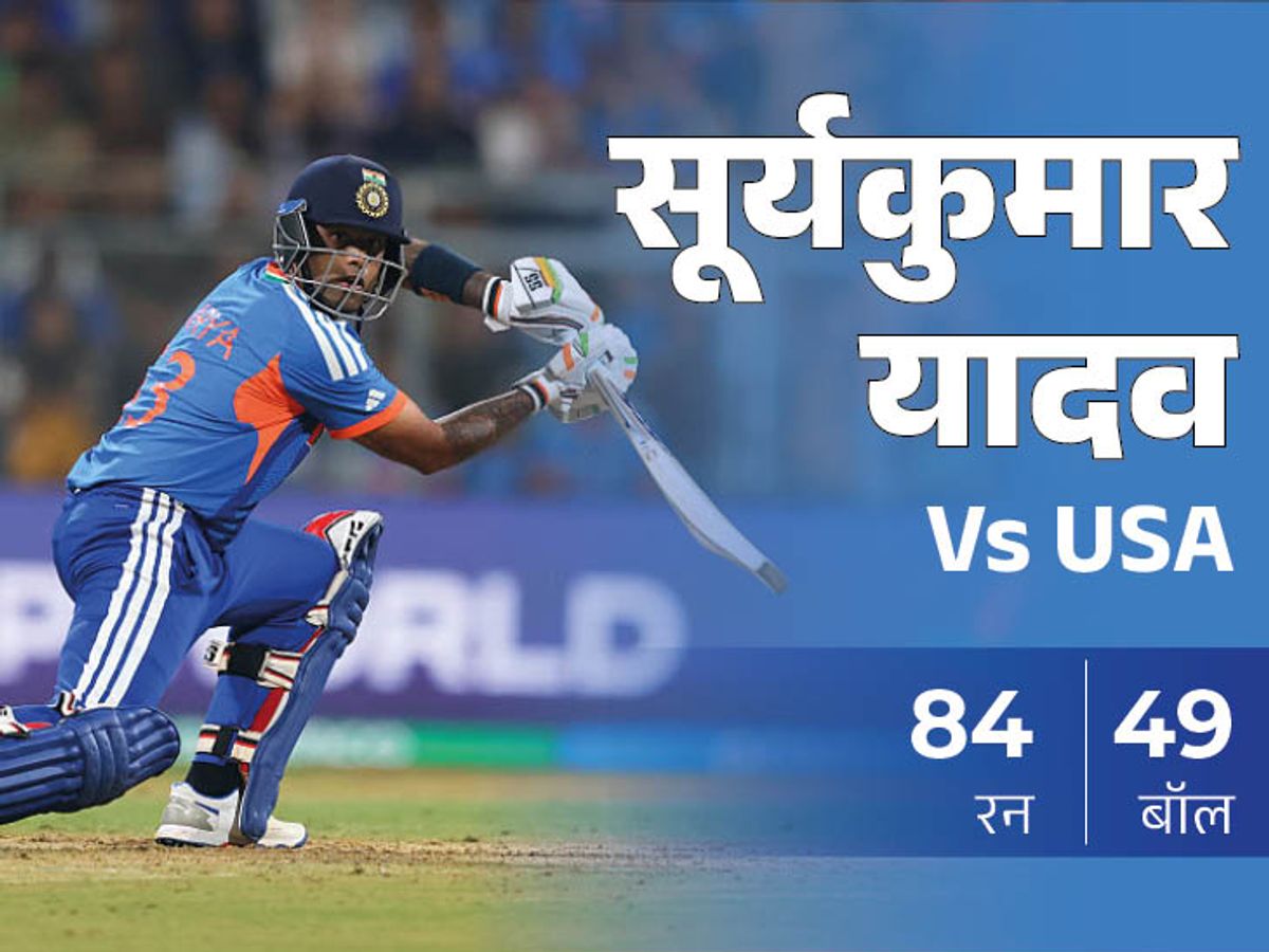 T20 World Cup: Surya Breaks Kohlis Record | India Beats USA