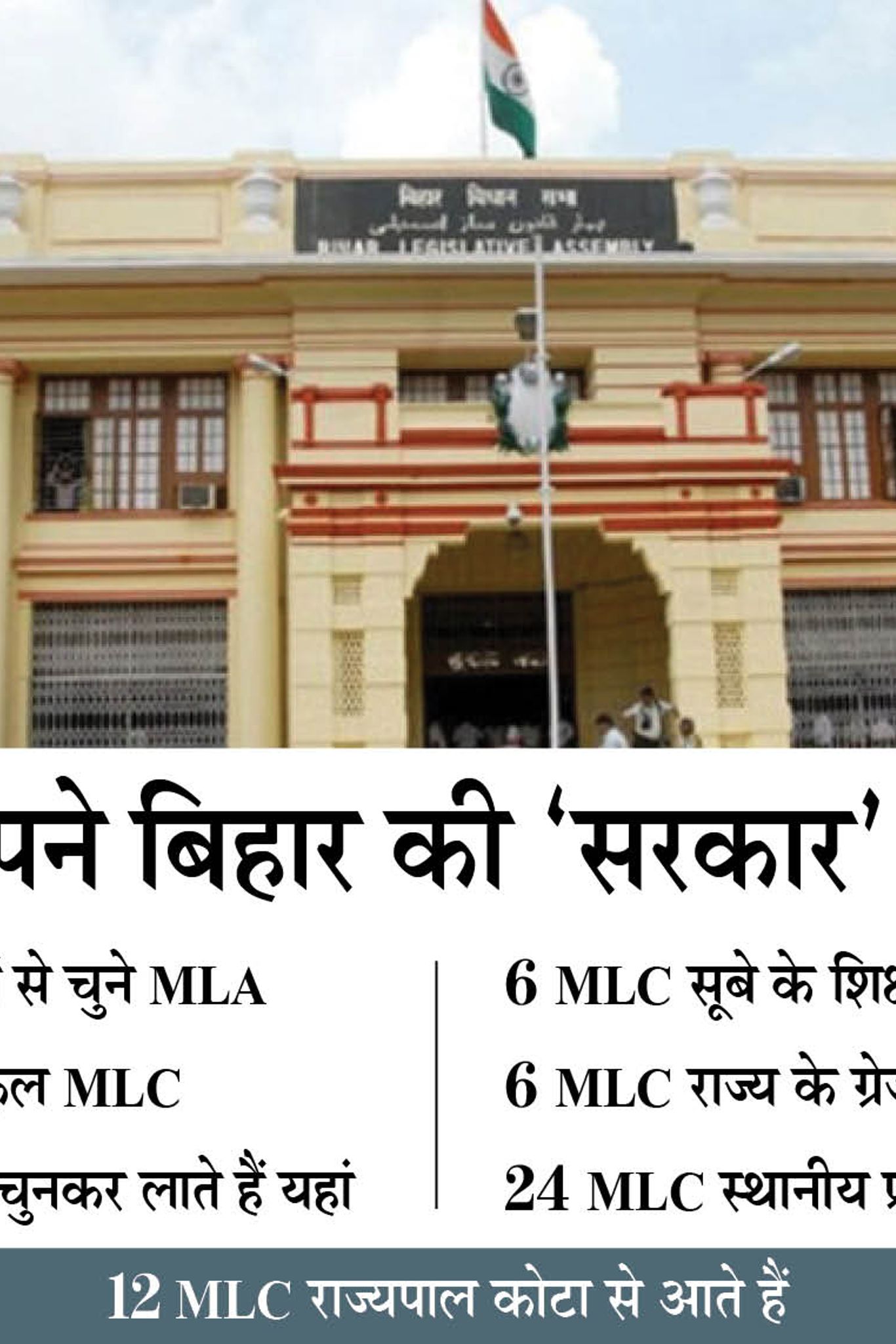 जन-प्रतिनिधि के साथ 5 तरह के ...