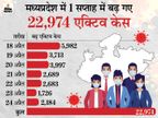 भाेपाल, छिंदवाड़ा, जबलपुर, सागर, गुना और रतलाम में 3 मई की सुबह 6 बजे तक लॉकडाउन रहेगा|मध्य प्रदेश,Madhya Pradesh - Dainik Bhaskar