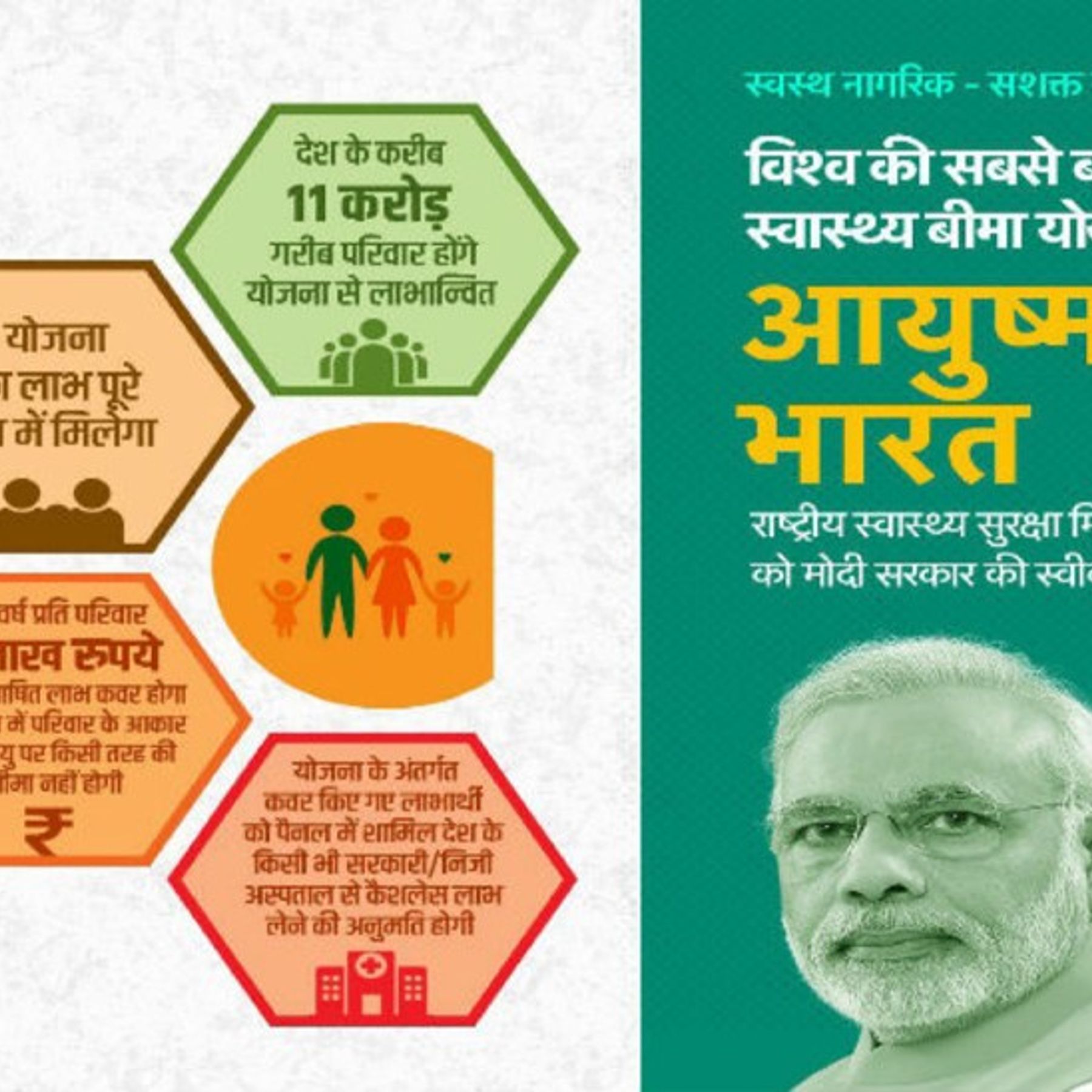 अब गरीबों की ही नहीं है आयुष्मान भारत योजना, आप भी ले सकते हैं इस बीमा  पॉलिसी का लाभ, 5 लाख रुपए का मिलता है कवर | PMJAY Ayushman Bharat Yojana  Update,