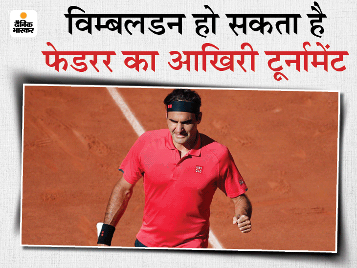 ओसाका के बाद 20 बार के ग्रैंड स्लैम चैंपियन फेडरर ने टूर्नामेंट से नाम वापस लिया; पिछले डेढ़ साल से घुटने की चोट से जूझ रहे|स्पोर्ट्स,Sports - Dainik Bhaskar