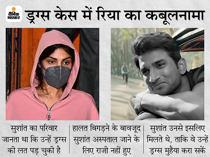 NCB की चार्जशीट में एक्ट्रेस का बयान- बहन और जीजा के साथ गांजा लेते थे सुशांत सिंह राजपूत|बॉलीवुड,Bollywood - Dainik Bhaskar