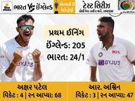 પ્રથમ ઈનિંગ્સમાં ઈંગ્લેન્ડ 205 રનમાં ઓલ આઉટ, પ્રથમ દિવસના અંતે ભારત 24/1, ઇંગ્લેન્ડથી 181 રન પાછળ|ક્રિકેટ,Cricket - Divya Bhaskar