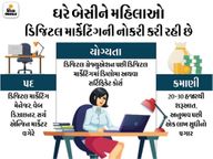 કોરોનાકાળમાં જ્યારે લોકોની નોકરી જતી રહી હતી ત્યારે ડિજિટલ માર્કેટિંગની એક્સપર્ટ મહિલાઓને શોધીને નોકરી આપવામાં આવી હતી|જોબ્સ એટ હોમ,Jobs at Home - Divya Bhaskar