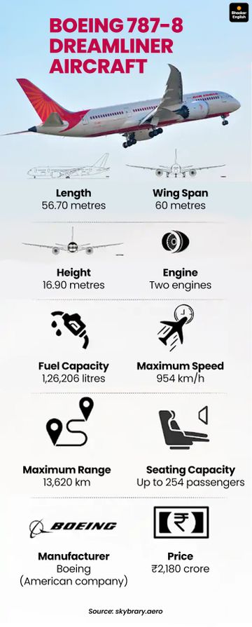 Boeing 787 8 Dreamliner Capacity