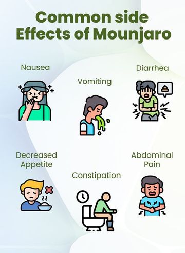mounjaro migraine Mounjaro (Tirzepatide) Injection 12.5 mg/0.5 mL Prefilled Syringes (4-Pack)  **Refrigeration Required (RX)