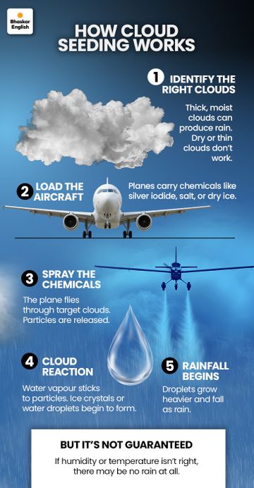 cloud-seeding-1_1762049580.jpg