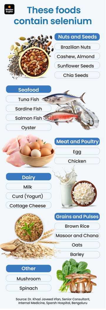 Selenium Mineral Sources