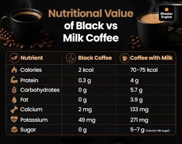 Black Coffee Health Benefits Vs Milk Coffee; Nutrition Facts | Daily Intake  Limit
