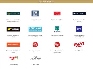 Reliance Industries Products List