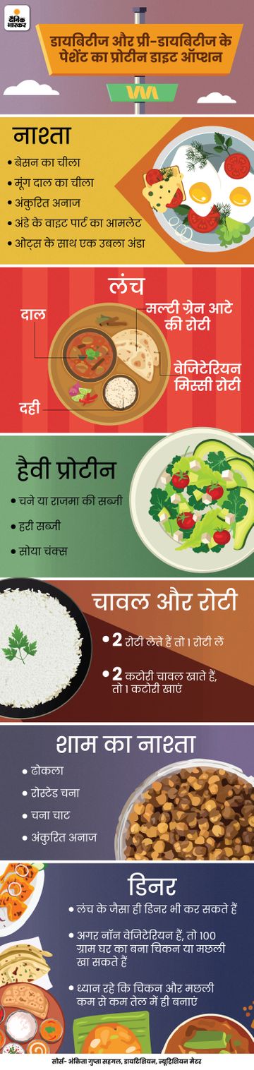 मधुमेह के लिए आहार योजना: हिंदी में विस्तृत गाइड