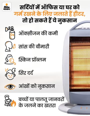 Winter Room Heater Benefits; Types, Side Effects, Precautions u0026 More |  टेम्प्रेचर ज्यादा हुआ तो लग सकती है आग, अलर्ट नहीं हुए तो थम जाएंगी सांसें  - Dainik Bhaskar