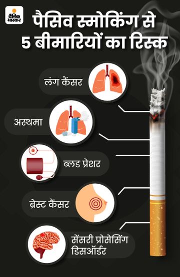 Smoking Side Effects Vs Lung Cancer; Understanding Passive Smoking and Tips  to Avoid It