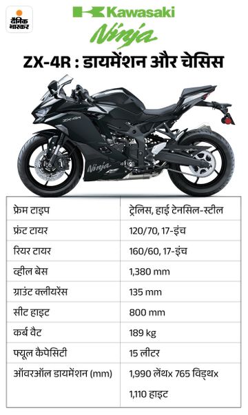 Kawasaki Ninja ZX-4R launched at ₹8.49 lakh | कावासाकी