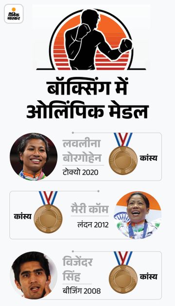 Ayol bodibilding bilan porno