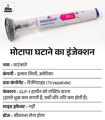 mounjaro glp-1 tirzepatide Mounjaro (tirzepatide) for the Treatment of Type 2 Diabetes, USA
