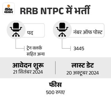  - Dainik Bhaskar