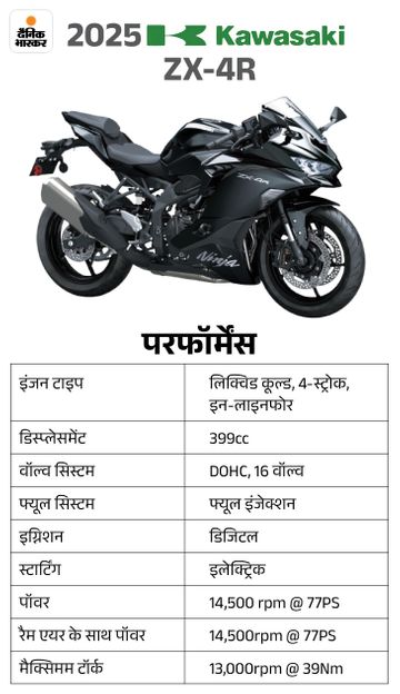 L 2025 Kawasaki Ninja ZX-4R launched, priced at ₹8.79 lakh | 2025