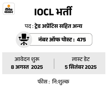 undefined - Dainik Bhaskar