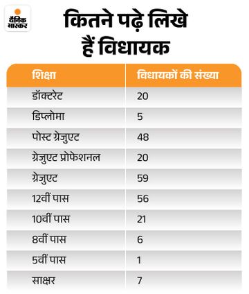  - Dainik Bhaskar