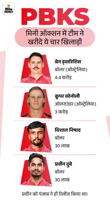 पंजाब किंग्स का AI वीडियो