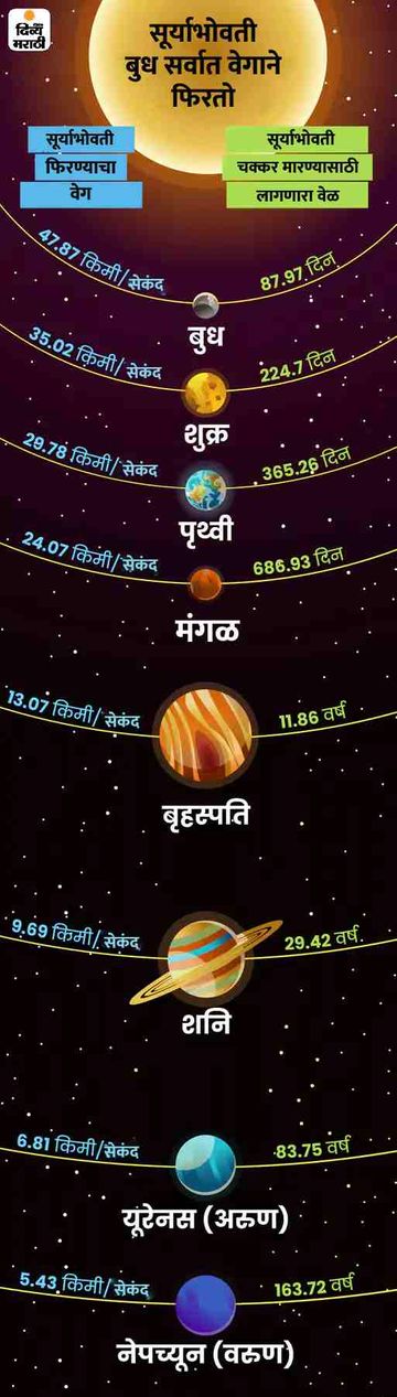 Solar System Planets Name In Marathi Age - Infoupdate.org