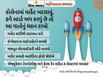 કોરોનાકાળ સ્ટાર્ટ અપ માટે અવસર, જાણો ક્યાં મળી રહી છે તક અને કેવી રીતે શરૂઆત કરશો ?|યુટિલિટી,Utility - Divya Bhaskar