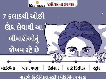 જો તમે 7 કલાકથી ઓછી ઊંઘ લો છો તો મેદસ્વિતા, હાર્ટ ડિસીઝ અને ડિપ્રેશનનું જોખમ વધી જાય છે, જાણો ઊંઘનું સાયન્સ|યુટિલિટી,Utility - Divya Bhaskar