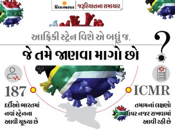 કોરોનાનો આફ્રિકી સ્ટ્રેન વધુ ઘાતક અને સંક્રામક, જાણો તે શા માટે દુનિયાભરની વેક્સિન સામે ભારે પડી રહ્યો છે|યુટિલિટી,Utility - Divya Bhaskar