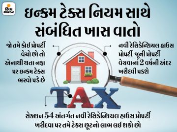 પ્લોટ અથવા મકાન વેચીને થયેલી આવકમાંથી બીજી હાઉસ પ્રોપર્ટી ખરીદીને ઈન્કમ ટેક્સ બચાવી શકો છો, અહીં જાણો તેના સંબંધિત નિયમ|યુટિલિટી,Utility - Divya Bhaskar