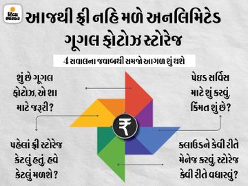 ગૂગલ ફોટોઝ પર અનલિમિટેડ સ્ટોરેજ હવે નહિ મળે, એક્સ્ટ્રા 100GB માટે દર મહિને 130 રૂપિયા આપવા પડશે, પૈસા બચાવવા માટે આ રીતે ક્લાઉડ પર સ્પેસ બનાવો|ગેજેટ,Gadgets - Divya Bhaskar