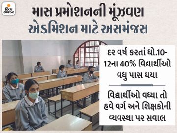 ધો.7-8 અને 9ના આધારે ધોરણ 10નું પરિણામ જાહેર થઈ શકે, શિક્ષણ વિભાગ પણ મૂંઝવણમાં, આખરે માર્કશીટ કેવી રીતે તૈયાર કરવી?|અમદાવાદ,Ahmedabad - Divya Bhaskar