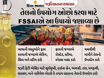 ખાદ્યતેલની કિંમત છેલ્લા 11 વર્ષમાં સૌથી વધુ, તેનાથી તમારા બજેટ પર અસર થઈ શકે છે, તેથી તેલનો ઓછામાં ઓછો ઉપયોગ કરવા માટે આ ટિપ્સ અપનાવો|યુટિલિટી,Utility - Divya Bhaskar