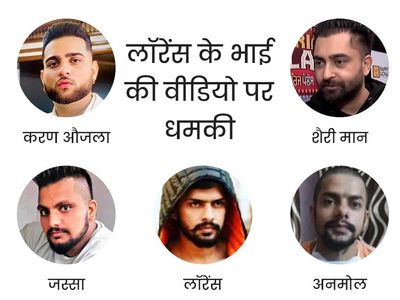 Punjab Bambiha Gang Threat Singer Karan Aujla, Sharry Mann; Sidhu