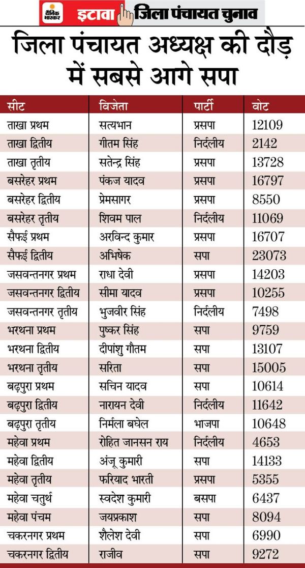 पंचायत चुनाव