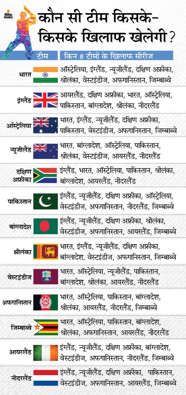 ICC Cricket Super League Schedule Teams Qualification For World Cup