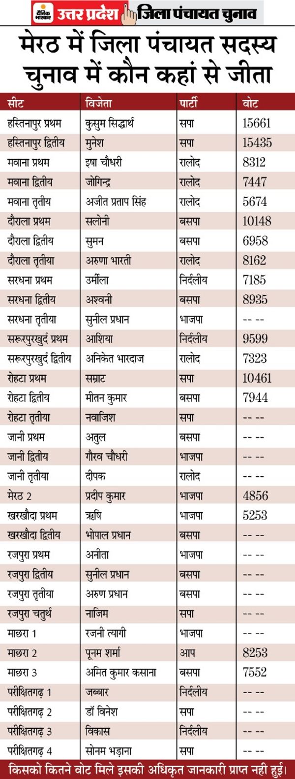 भाजपा