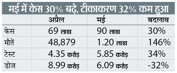 दिसंबर तक पूरी आबादी काे टीका: आईसीएमआर अगस्त तक राेज 1 करोड़ टीके लगाने का दावा; रोज 82 लाख टीके लगें, तो पूरा हो सकता है लक्ष्य 16 दिसंबर तक पूरी आबादी काे टीका: आईसीएमआर अगस्त तक राेज 1 करोड़ टीके लगाने का दावा; रोज 82 लाख टीके लगें, तो पूरा हो सकता है लक्ष्य 15