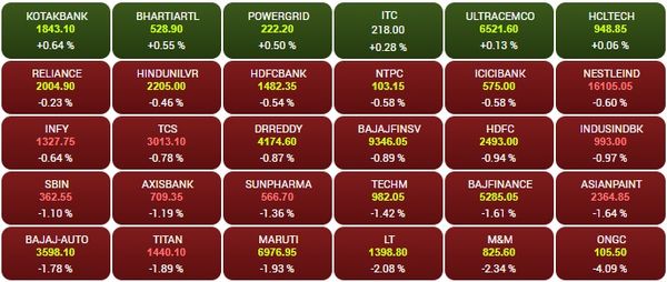 सोर्स - BSE