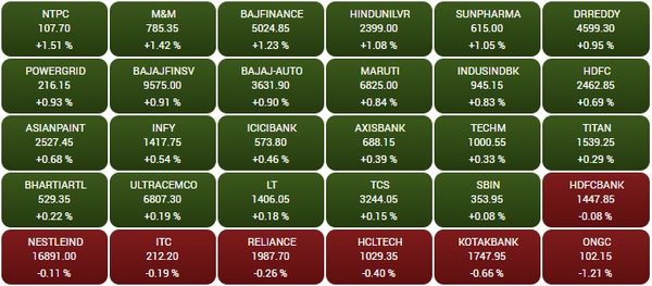 सोर्स - BSE